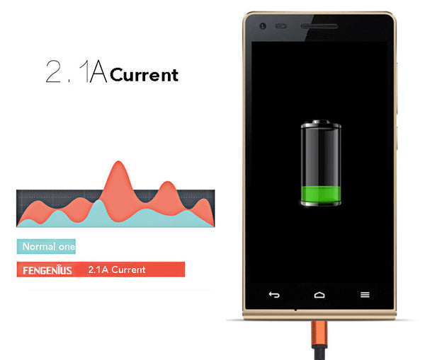 The World's First Double-Sided Reversible Micro USB Charging Cable